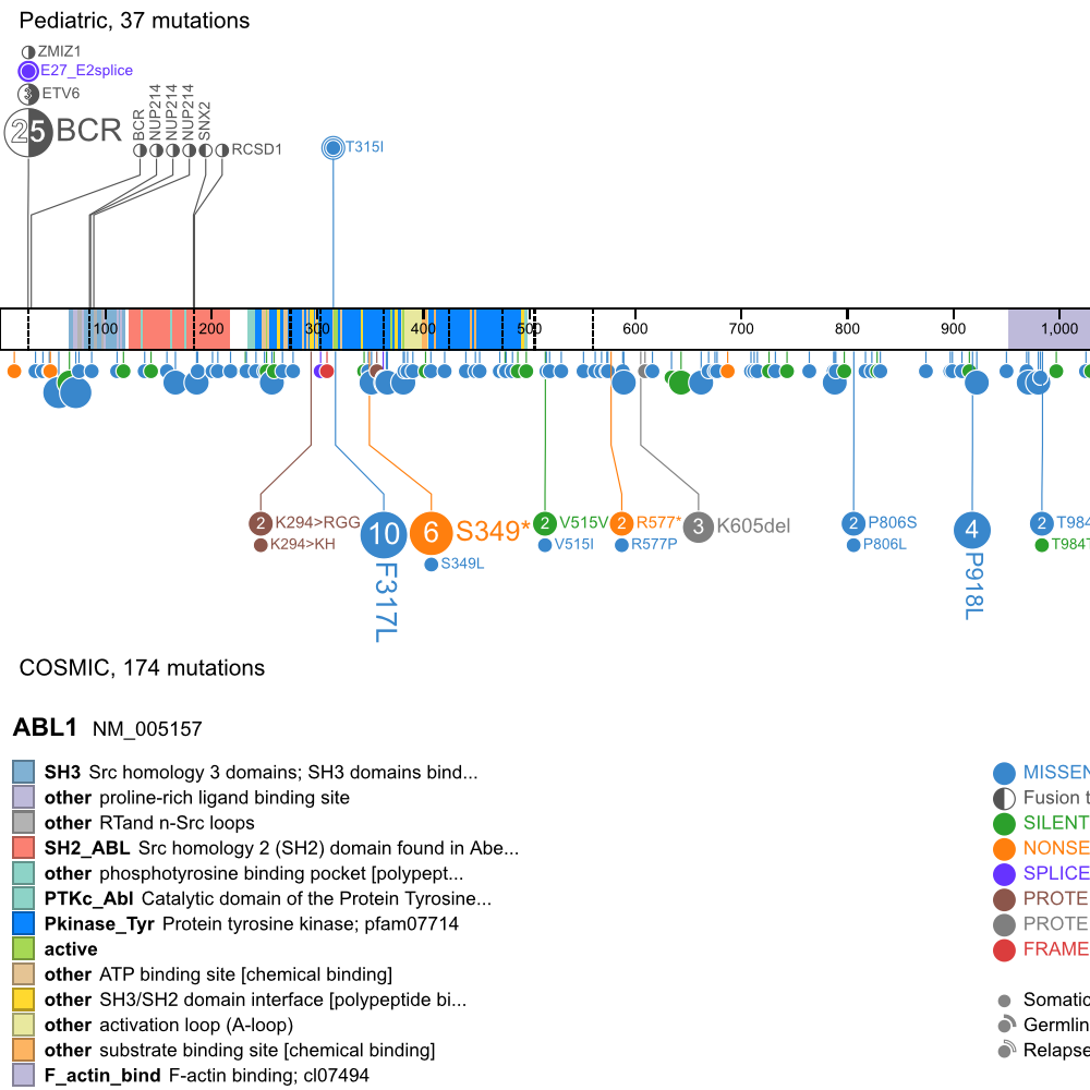 File:ABL1.png